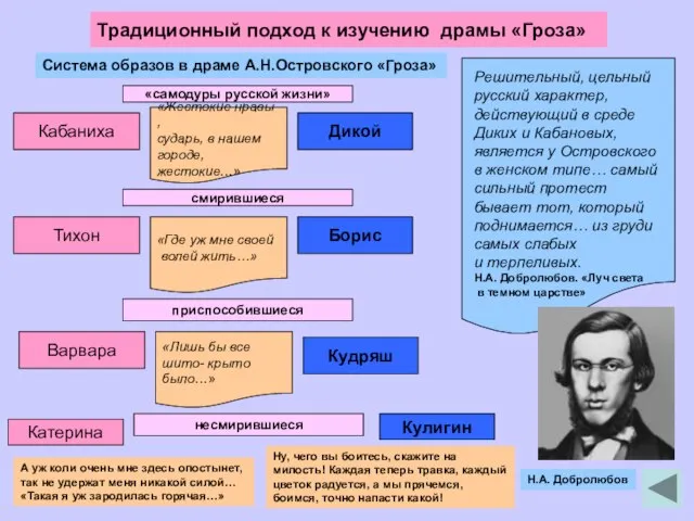 Традиционный подход к изучению драмы «Гроза» Кабаниха Дикой «Жестокие нравы , сударь,