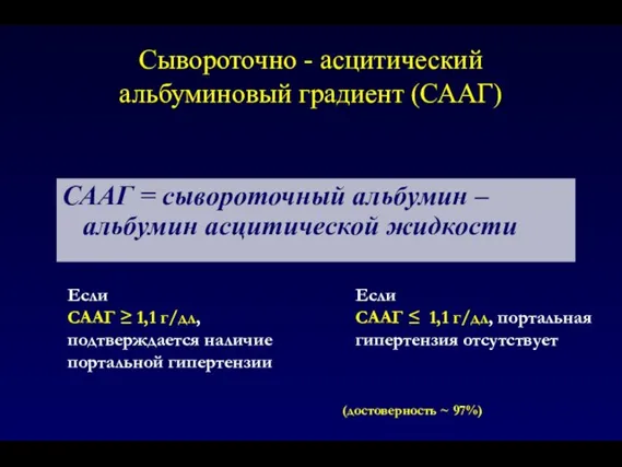 Сывороточно - асцитический альбуминовый градиент (СААГ) СААГ = сывороточный альбумин – альбумин