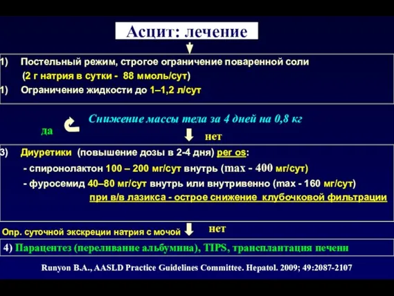 Асцит: лечение Постельный режим, строгое ограничение поваренной соли (2 г натрия в