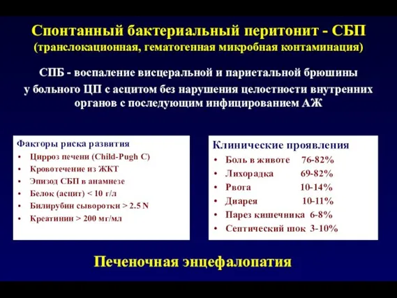 Спонтанный бактериальный перитонит - СБП (транслокационная, гематогенная микробная контаминация) Факторы риска развития