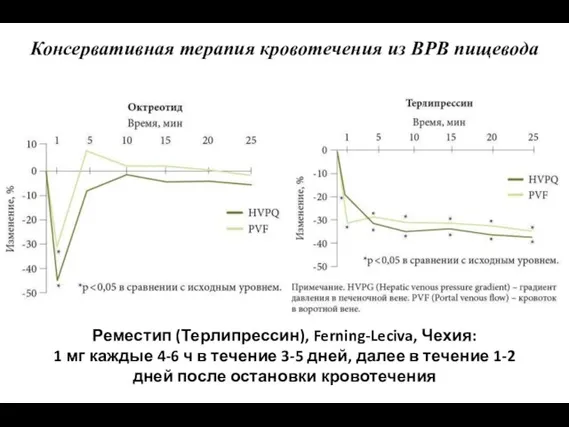 Реместип (Терлипрессин), Ferning-Leciva, Чехия: 1 мг каждые 4-6 ч в течение 3-5