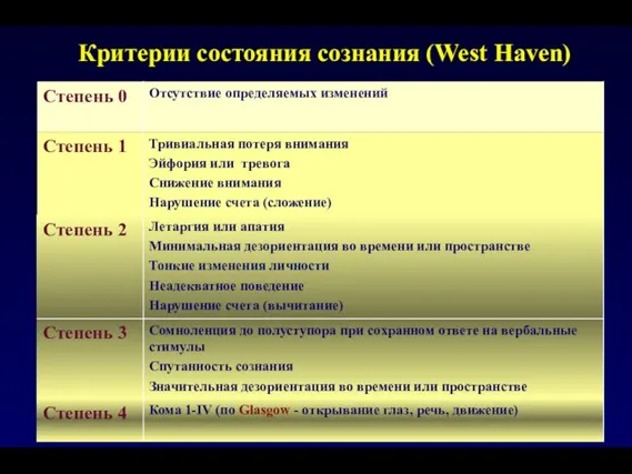 Критерии состояния сознания (West Haven)