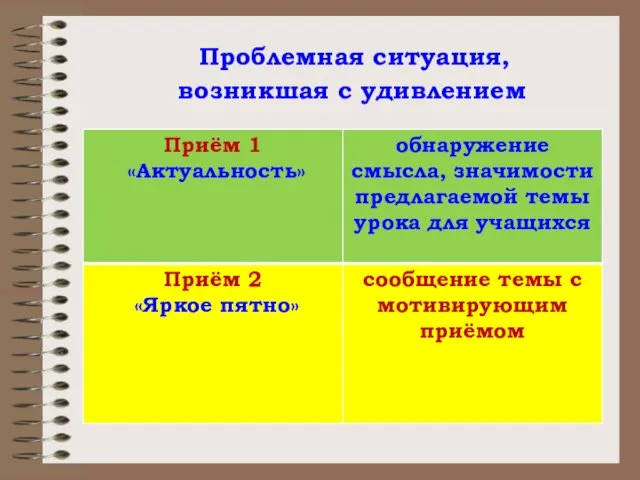 Проблемная ситуация, возникшая с удивлением