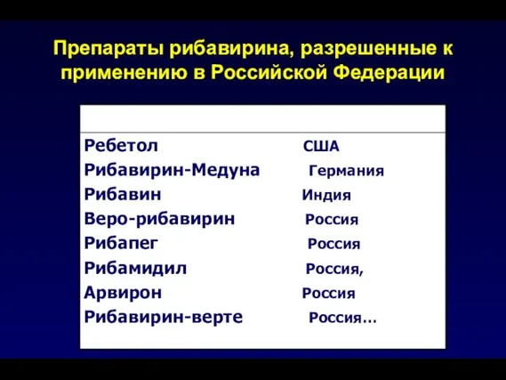 Препараты рибавирина, разрешенные к применению в Российской Федерации