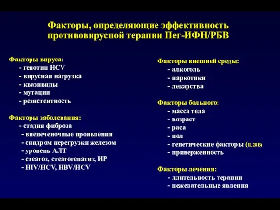 Факторы вируса: генотип HCV вирусная нагрузка квазивиды мутации резистентность Факторы заболевания: стадия