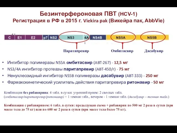 Безинтерфероновая ПВТ (HCV-1) Регистрация в РФ в 2015 г. Viekira pak (Викейра