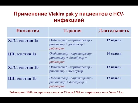 Применение Viekira pak у пациентов с HCV-инфекцией Рибавирин: 1000 мг при массе