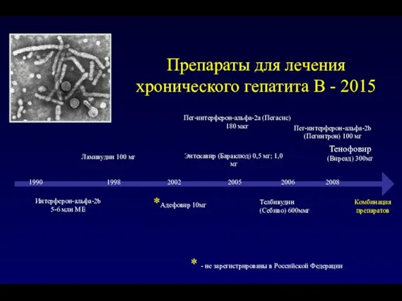 Интерферон-альфа-2b 5-6 млн МЕ Ламивудин 100 мг *Адефовир 10мг Пег-интерферон-альфа-2a (Пегасис) 180