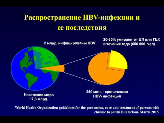 World Health Organization guidelines for the prevention, care and treatment of persons