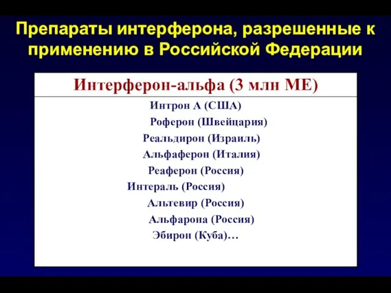 Препараты интерферона, разрешенные к применению в Российской Федерации