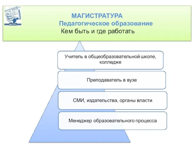 МАГИСТРАТУРА Педагогическое образование Кем быть и где работать