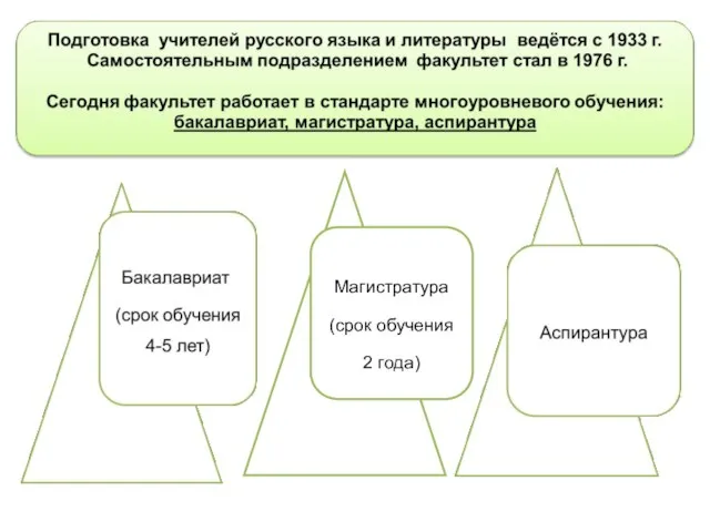 Магистратура (срок обучения 2 года)