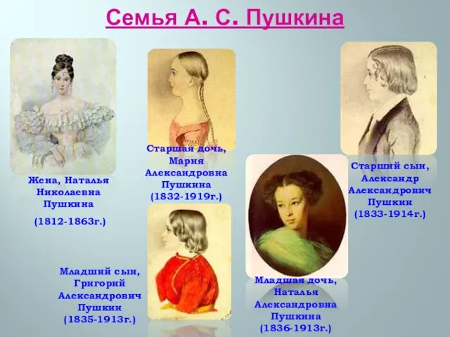 Семья А. С. Пушкина Старшая дочь, Мария Александровна Пушкина (1832-1919г.) Младший сын,