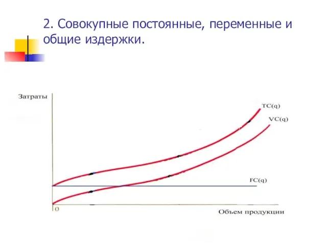 2. Совокупные постоянные, переменные и общие издержки.