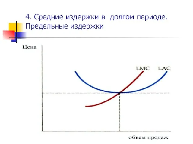 4. Средние издержки в долгом периоде. Предельные издержки