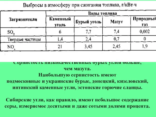 Сернистость низкокачественных бурых углей больше, чем мазута. Наибольшую сернистость имеют подмосковные и