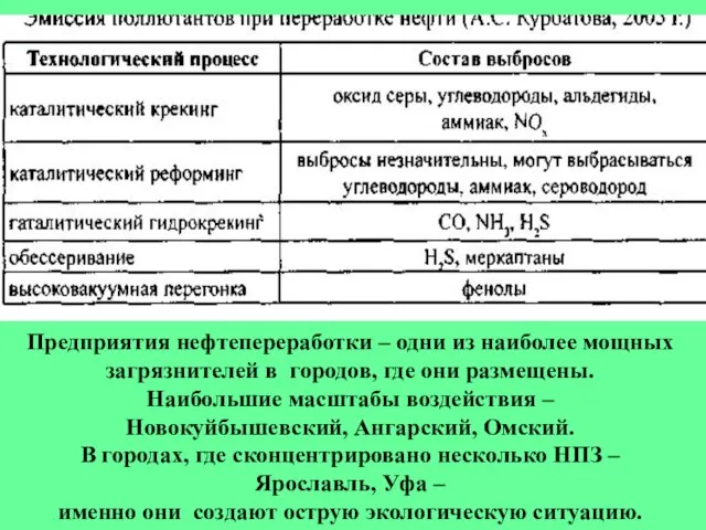 Предприятия нефтепереработки – одни из наиболее мощных загрязнителей в городов, где они