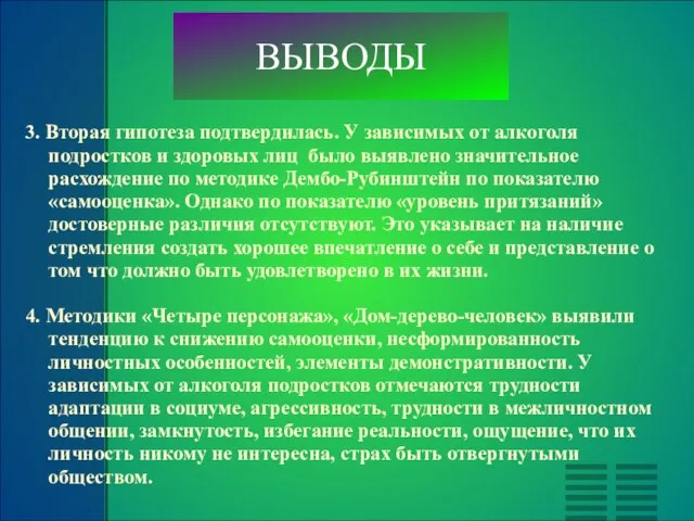 ВЫВОДЫ 3. Вторая гипотеза подтвердилась. У зависимых от алкоголя подростков и здоровых