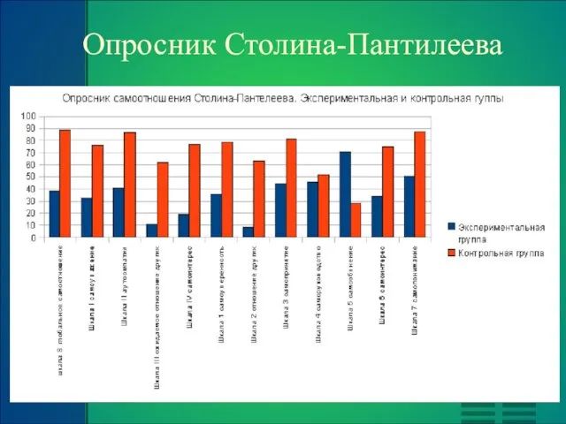 Опросник Столина-Пантилеева