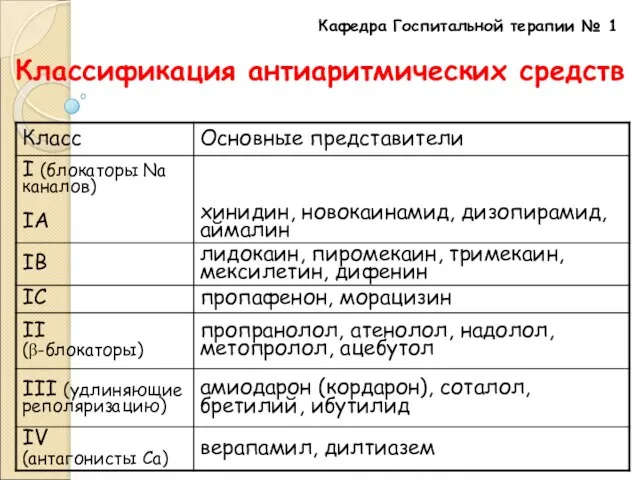 Кафедра Госпитальной терапии № 1 Классификация антиаритмических средств