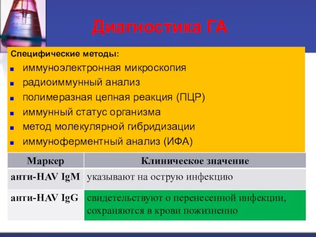 Диагностика ГА Специфические методы: иммуноэлектронная микроскопия радиоиммунный анализ полимеразная цепная реакция (ПЦР)