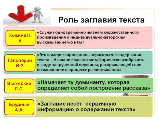 Роль заглавия текста Гальперин И.Р. Выготский Л.С. Кожина Н.А. Брудный А.А.