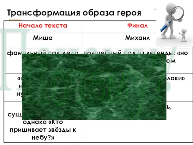 Трансформация образа героя Почему?