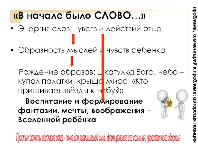 «В начале было СЛОВО…» Энергия слов, чувств и действий отца Образность мыслей