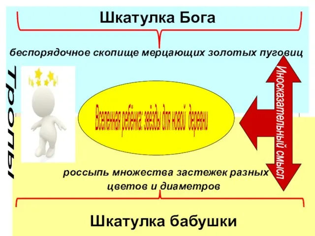 россыпь множества застежек разных цветов и диаметров Шкатулка бабушки Шкатулка Бога беспорядочное