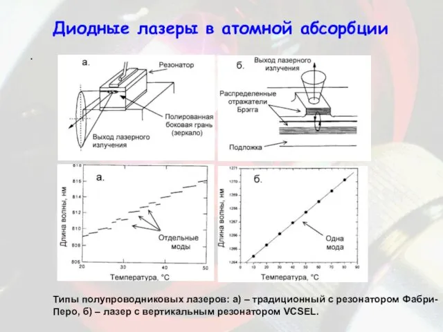 Диодные лазеры в атомной абсорбции . Типы полупроводниковых лазеров: а) – традиционный