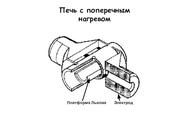 Печь с поперечным нагревом Платформа Львова Электрод