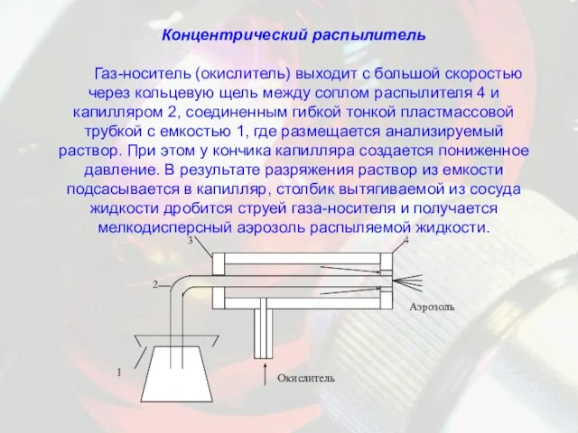 Концентрический распылитель Газ-носитель (окислитель) выходит с большой скоростью через кольцевую щель между