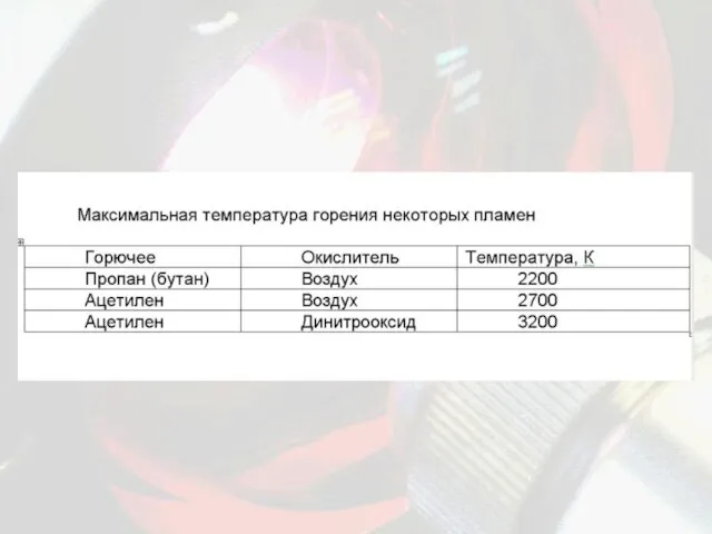 Максимальная температура горения некоторых пламен