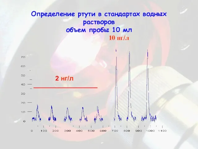 S, усл. ед. Время, сек. Определение ртути в стандартах водных растворов объем