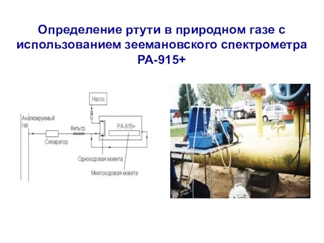 Определение ртути в природном газе с использованием зеемановского спектрометра РА-915+