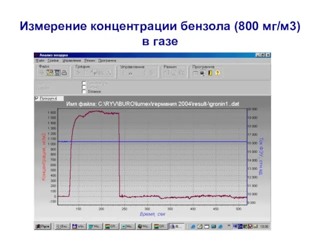 Измерение концентрации бензола (800 мг/м3) в газе