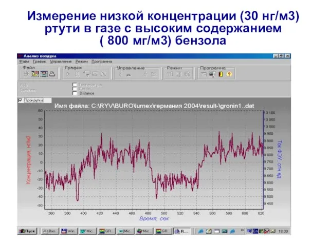 Измерение низкой концентрации (30 нг/м3) ртути в газе с высоким содержанием ( 800 мг/м3) бензола