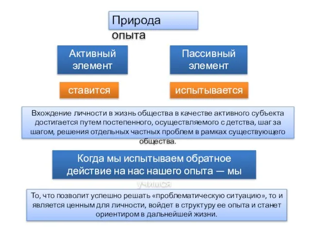 Природа опыта Активный элемент Пассивный элемент ставится испытывается Когда мы испытываем обратное