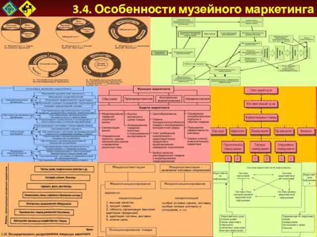 3.4. Особенности музейного маркетинга