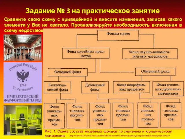 Сравните свою схему с приведённой и внесите изменения, записав какого элемента у