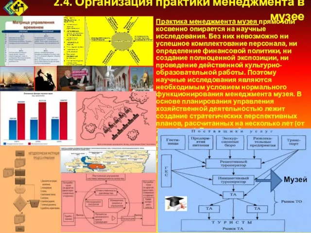 2.4. Организация практики менеджмента в музее Практика менеджмента музея прямо или косвенно