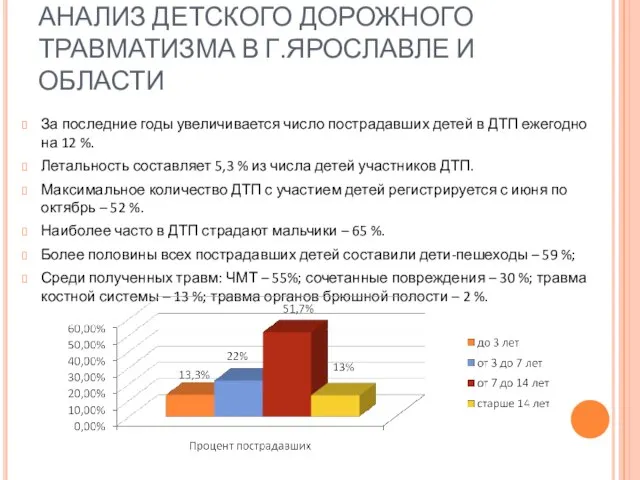 АНАЛИЗ ДЕТСКОГО ДОРОЖНОГО ТРАВМАТИЗМА В Г.ЯРОСЛАВЛЕ И ОБЛАСТИ За последние годы увеличивается