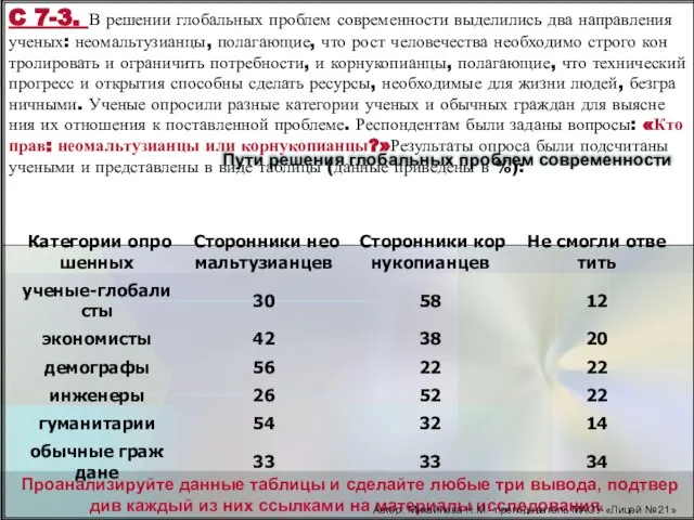 C 7-3. В ре­ше­нии гло­баль­ных про­блем со­вре­мен­но­сти вы­де­ли­лись два на­прав­ле­ния уче­ных: нео­маль­ту­зи­ан­цы,