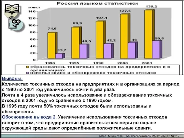 C 7- 7. Сформулируйте любые три вывода по данной гистрограмме. Приведите обоснование