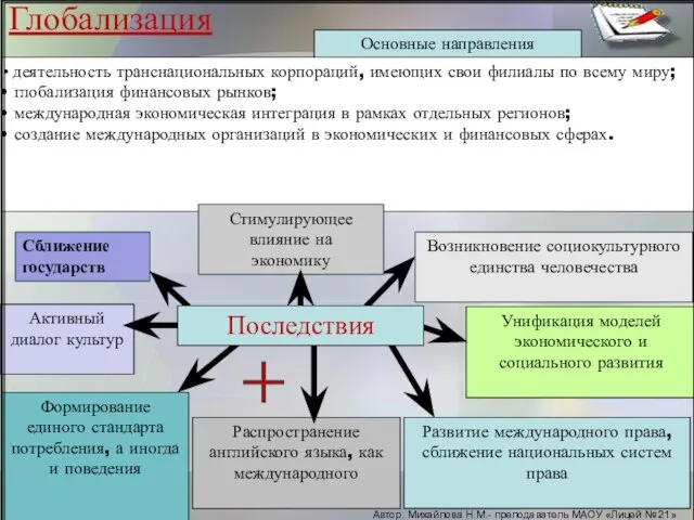 Глобализация Основные направления деятельность транснациональных корпораций, имеющих свои филиалы по всему миру;