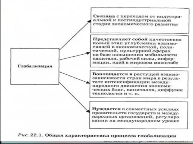 1. Глобализация - это объективный процесс трансформации общества под влиянием НТП, технологического