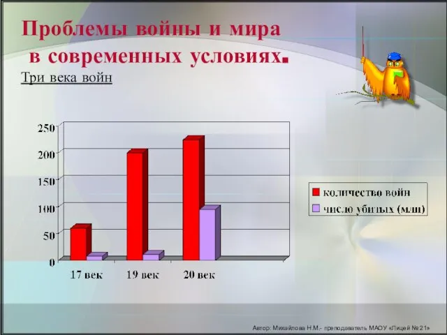 Проблемы войны и мира в современных условиях. Три века войн Автор: Михайлова