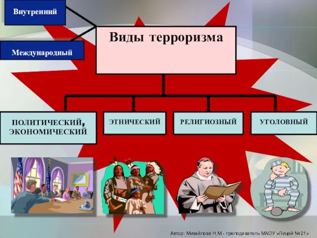 Внутренний Международный Автор: Михайлова Н.М.- преподаватель МАОУ «Лицей № 21»