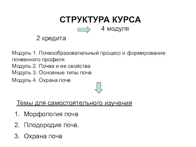 СТРУКТУРА КУРСА 2 кредита 4 модуля Модуль 1. Почвообразовательный процесс и формирование