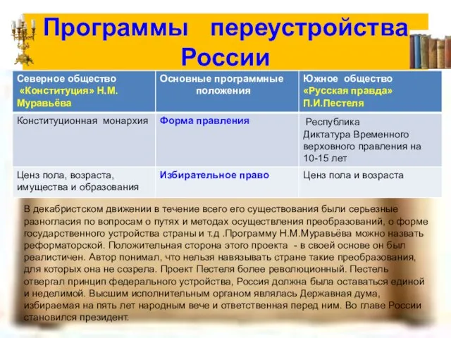 Программы переустройства России В декабристском движении в течение всего его существования были